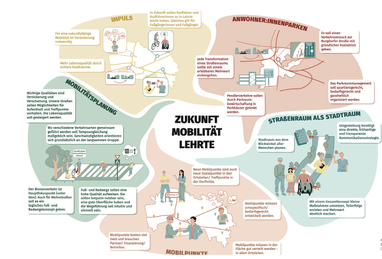 Broschüre Infografik: Zukunft Mobilität Lehrte